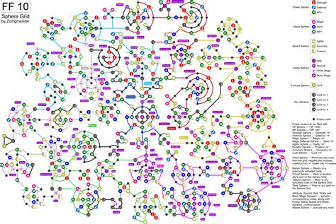 ffx remastered sphere grid guide.